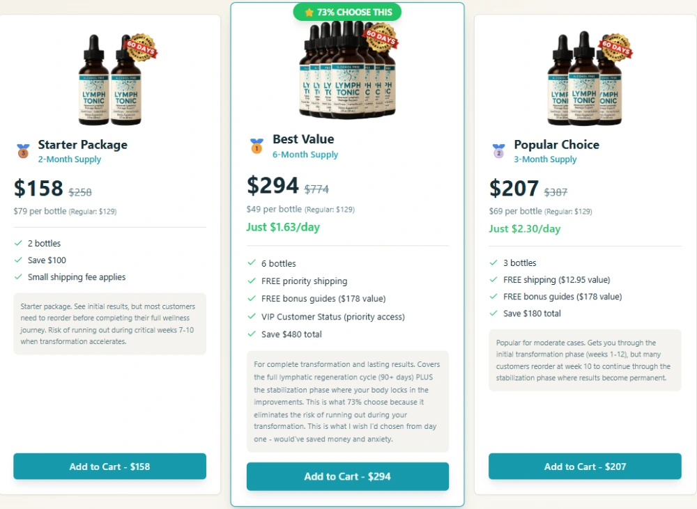 Lymph Tonic Pricing — 1, 3 or 6 Bottle Packages